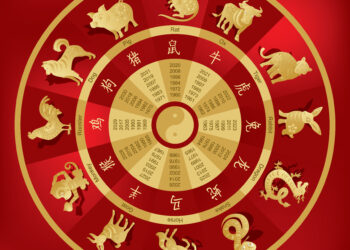 Ce zodie ești în zodiacul chinezesc. Tabel complet, în funcție de anul nașterii