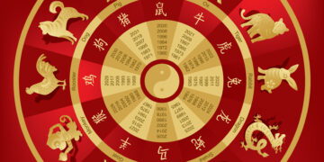 Ce zodie ești în zodiacul chinezesc. Tabel complet, în funcție de anul nașterii